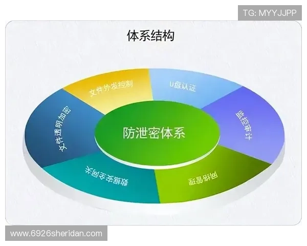凯发旗舰厅客户端用户隐私保护措施与安全保障